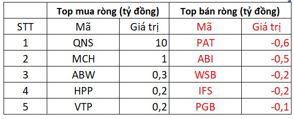 KhốI NgoạI đẩY MạNh Mua RòNg HơN 800 Tỷ đồNg Trong PhiêN CuốI TuầN, Cổ PhiếU NàO Là TâM đIểM? - ẢNh 3.