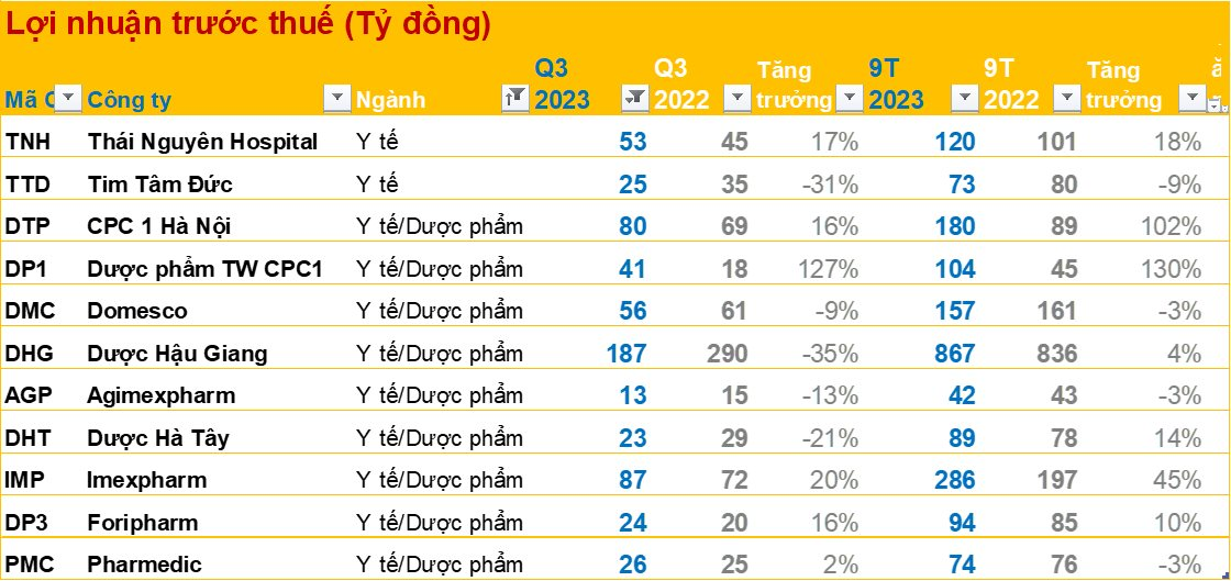 Bctc ChiềU 24/10: LoạT Doanh NghiệP Chủ ChốT Vn30 DồN DậP CôNg Bố: Vingroup, Vinhomes, Acb... - ẢNh 22.