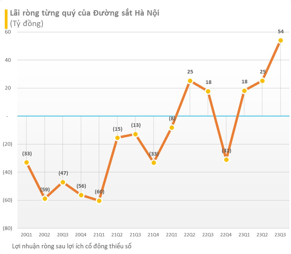 Bctc ChiềU 24/10: LoạT Doanh NghiệP Chủ ChốT Vn30 DồN DậP CôNg Bố: Vingroup, Vinhomes, Acb... - ẢNh 9.