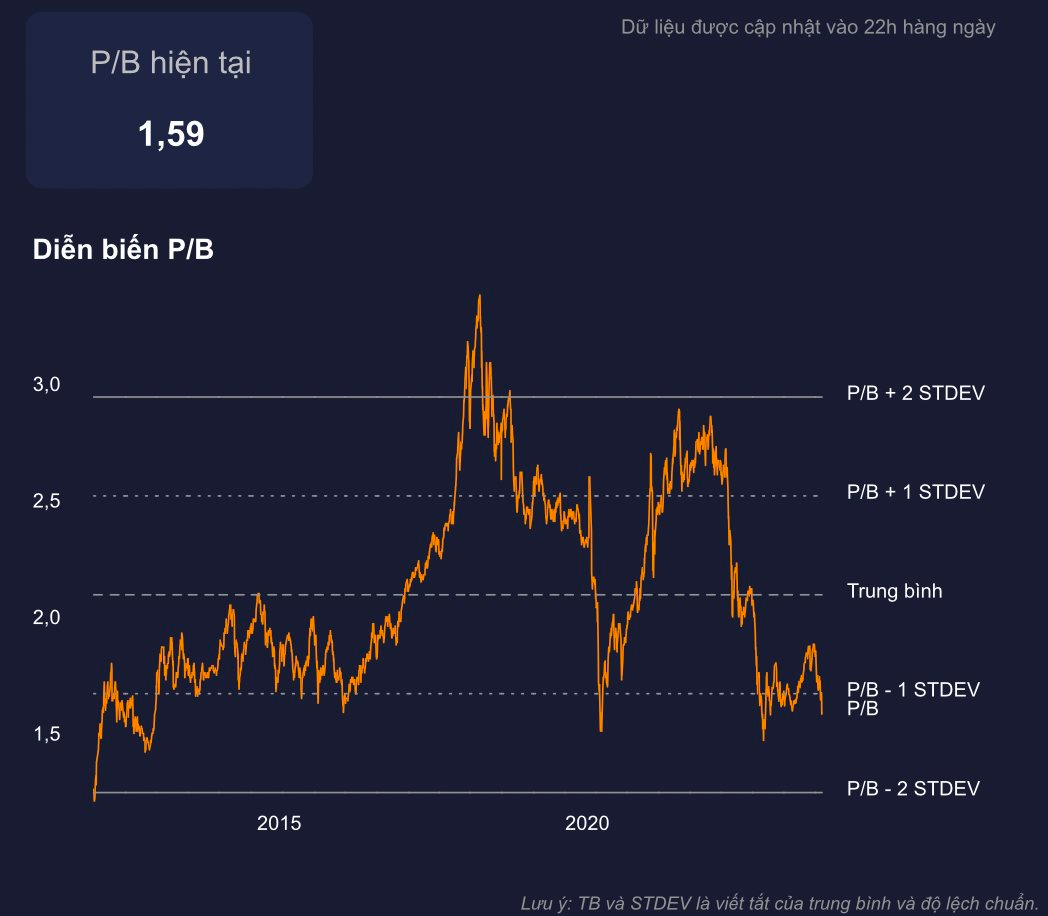 GóC NhìN ChuyêN Gia: Nhà đầU Tư CầN TíNh đếN KịCh BảN Vn-Index Về DướI 1.000 đIểM - ẢNh 3.