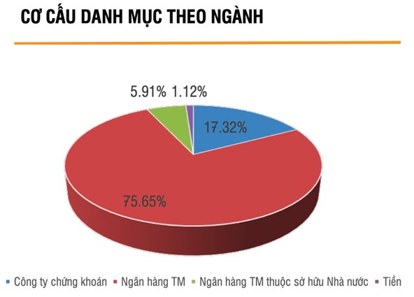 NhiềU Quỹ đầU Tư Giữ Phong độ TốT BấT ChấP Thị TrườNg ChứNg KhoáN BiếN độNg MạNh, Bộ đôI CủA Ssiam GâY ấN TượNg - ẢNh 2.