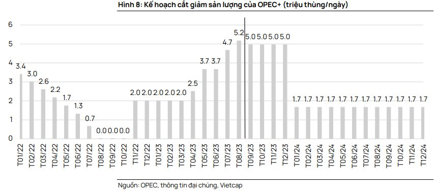 BứT Phá Nhờ HiệU ứNg Giá DầU, Cổ PhiếU DầU Khí CòN Gì HấP DẫN? - ẢNh 3.