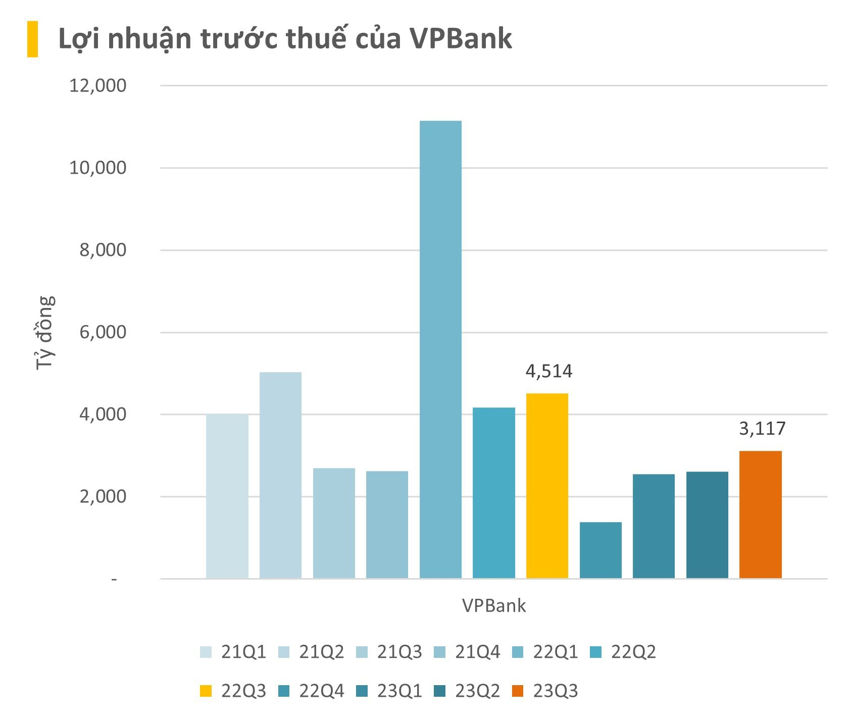 CậP NhậT Bctc Quý 3/2023 NgàY 17/10: NhữNg Con Số Lỗ BấT Ngờ Và LãI độT BiếN - ẢNh 7.