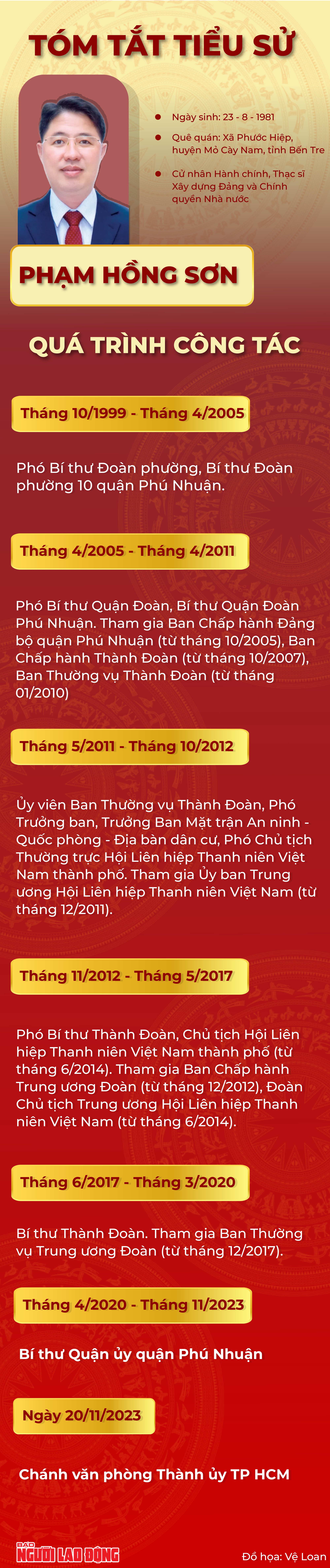 ÔNg PhạM HồNg SơN LàM CháNh VăN PhòNg ThàNh ủY Tp Hcm - ẢNh 2.