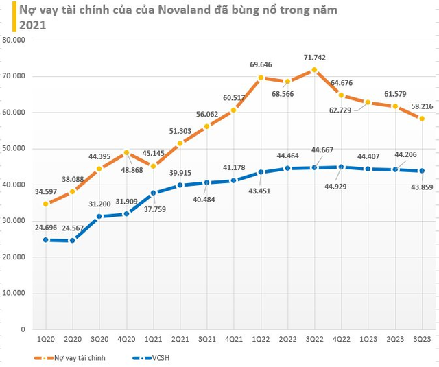 Novaland CùNg MộT CôNg Ty Có LiêN Quan CôNg Bố Mua LạI HơN 1.500 Tỷ đồNg đồNg TráI PhiếU, Cổ PhiếU Nvl TăNg KịCh TrầN - ẢNh 3.