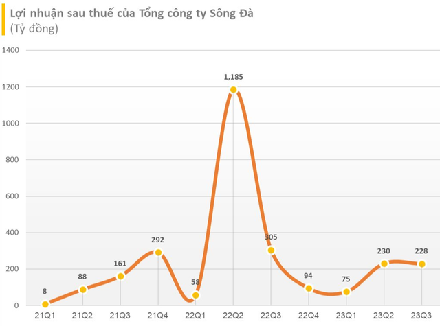 Hai Nhà ThầU ViệT Nam Tham Gia Dự áN ThủY đIệN 180 TriệU Usd Có đậP Cao NhấT Nepal: Sjg TăNg 30% Trong VòNg 3 NgàY, Tv1 BìNh TĩNh đI LêN KhôNg MệT MỏI - ẢNh 2.