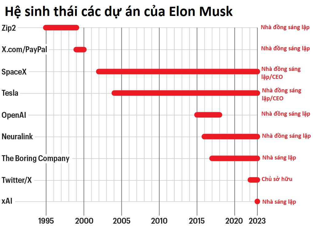 BáN GiấC Mơ, Thao TúNg TâM Lý,NhữNg Bí KíP GiúP Elon Musk Sở HữU NhiềU CôNg Ty CùNg LúC, ThàNh Tỷ Phú GiàU NhấT HàNh Tinh - ẢNh 3.