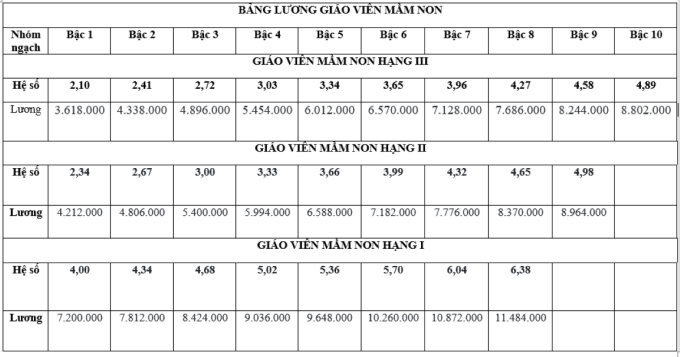 MộT NgàNh HọC đAng ThiếU HơN 24 NghìN NhâN LựC, đI HọC đã KhôNg MấT TiềN CòN đượC Hỗ Trợ GầN 4 TriệU/TháNg - ẢNh 2.