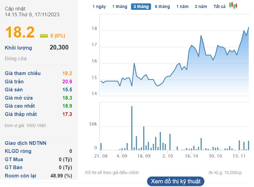 Hai Nhà ThầU ViệT Nam Tham Gia Dự áN ThủY đIệN 180 TriệU Usd Có đậP Cao NhấT Nepal: Sjg TăNg 30% Trong VòNg 3 NgàY, Tv1 BìNh TĩNh đI LêN KhôNg MệT MỏI - ẢNh 4.