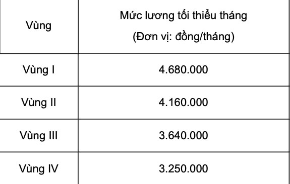 MộT NgàNh HọC đAng ThiếU HơN 24 NghìN NhâN LựC, đI HọC đã KhôNg MấT TiềN CòN đượC Hỗ Trợ GầN 4 TriệU/TháNg - ẢNh 3.