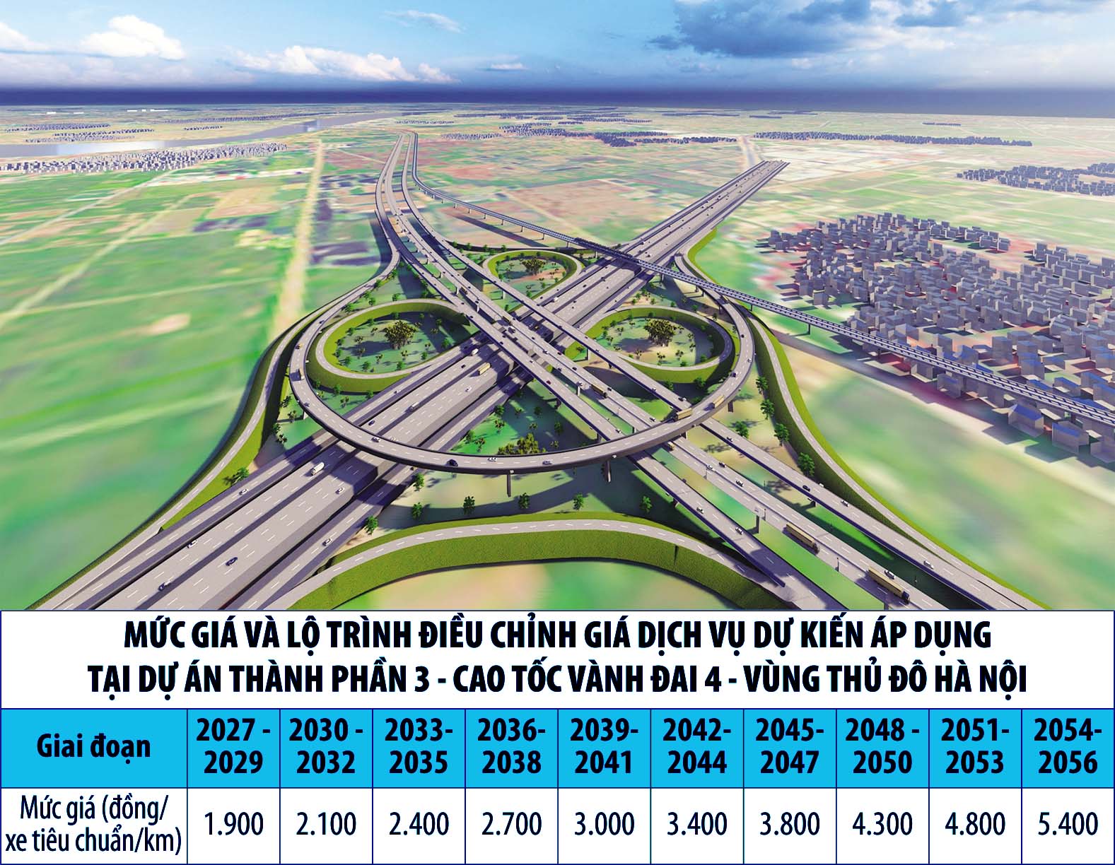 Cao TốC 85.813 Tỷ NốI Hà NộI VớI 2 TỉNh: TươNg Lai MứC Phí Cao NhấT 815.000 đồNg Cho 113 Km? - ẢNh 1.