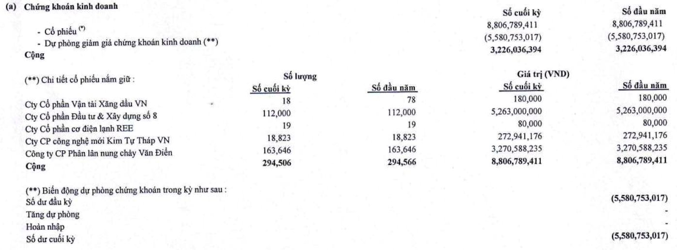 NuôI TôM Lỗ, đầU Tư ChứNg KhoáN CũNg KhôNg “MáT Tay”, Thuỷ SảN Minh Phú (Mpc) MuốN Kinh Doanh ThêM BấT độNg SảN - ẢNh 2.