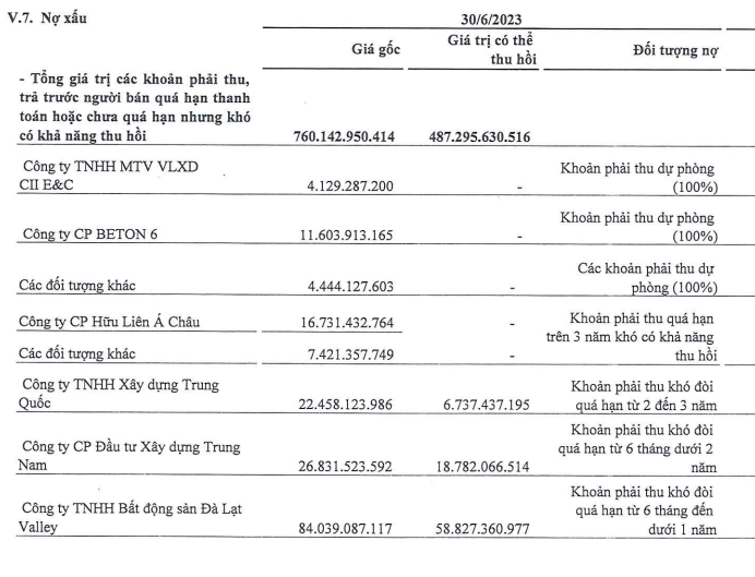 ThéP Smc &Amp;Quot;KiếM TiềN NhiềU NăM, ThiêU 9 TháNg&Amp;Quot; TíNh Thu HẹP SảN XuấT, NhâN Sự, ChuyểN NhượNg TàI SảN - ẢNh 2.