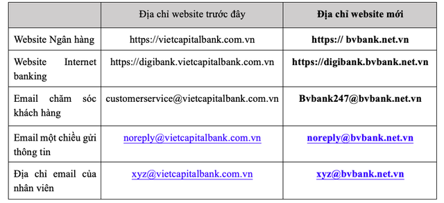 Sau đổI TêN ViếT TắT, Bvbank ChíNh ThứC Ra MắT Logo Và NhậN DiệN ThươNg HiệU MớI Từ NgàY 01/12 - ẢNh 3.