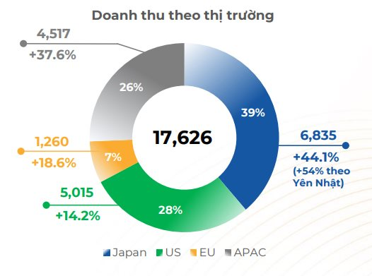 Fpt Mua CôNg Ty CôNg Nghệ 20 TuổI TạI Mỹ, Kỳ VọNg TăNg GấP đôI Doanh Thu Dvkt SảN PhẩM Trong 2 NăM TớI - ẢNh 3.