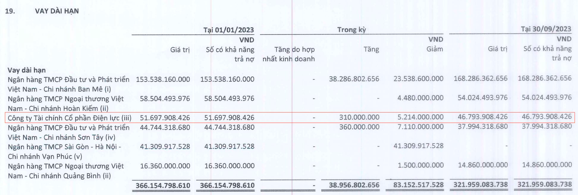 NhóM NăNg LượNg TáI TạO RụC RịCh LêN SàN: Dn đượC Trợ LựC BởI Evn Finance VừA ChàO Upcom, Bcg Energy CũNg SửA SoạN NiêM YếT VớI KhốI TàI SảN GầN 20.000 Tỷ - ẢNh 2.