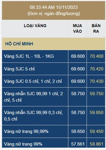 Giá VàNg Trong NướC LạI TăNg MạNh - ẢNh 1.