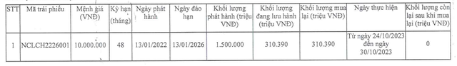 Novaland CùNg MộT CôNg Ty Có LiêN Quan CôNg Bố Mua LạI HơN 1.500 Tỷ đồNg đồNg TráI PhiếU, Cổ PhiếU Nvl TăNg KịCh TrầN - ẢNh 2.