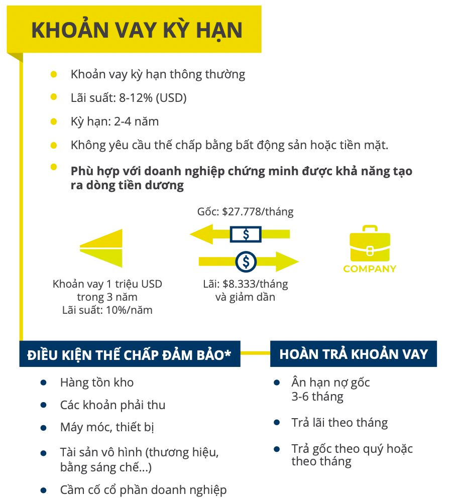 Beacon Fund Và ChuyệN “đầU Tư TạO TáC độNg” HướNg đếN Sme Do Phụ Nữ LàM Chủ - đốI TượNg Bị NgâN HàNg Và Quỹ MạO HiểM “Bỏ QuêN” Dù Họ Vô CùNg XứNg đáNg - ẢNh 2.