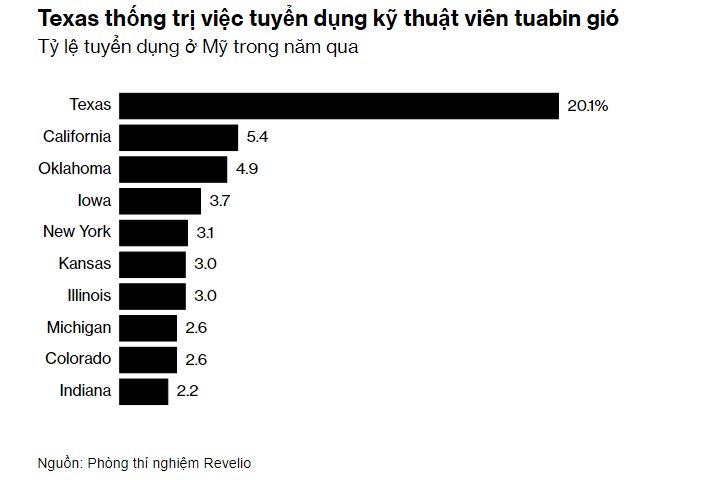 MộT CôNg ViệC CựC “KháT NhâN LựC” Trong VàI NăM TớI, MứC LươNg LêN đếN 2 Tỷ đồNg/NăM Mà KhôNg YêU CầU BằNg đạI HọC - ẢNh 2.