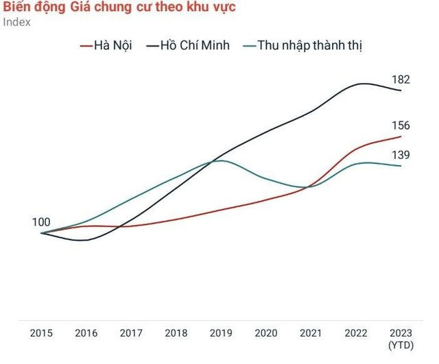 Ngã NgửA Vì Giá Chung Cư Hà NộI Cao NgấT NgưởNg - ẢNh 2.