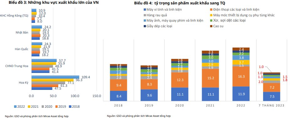 NhữNg NhóM Doanh NghiệP NàO Sẽ đượC HưởNg LợI Khi ViệT Nam ThúC đẩY HợP TáC VớI Trung QuốC? - ẢNh 2.