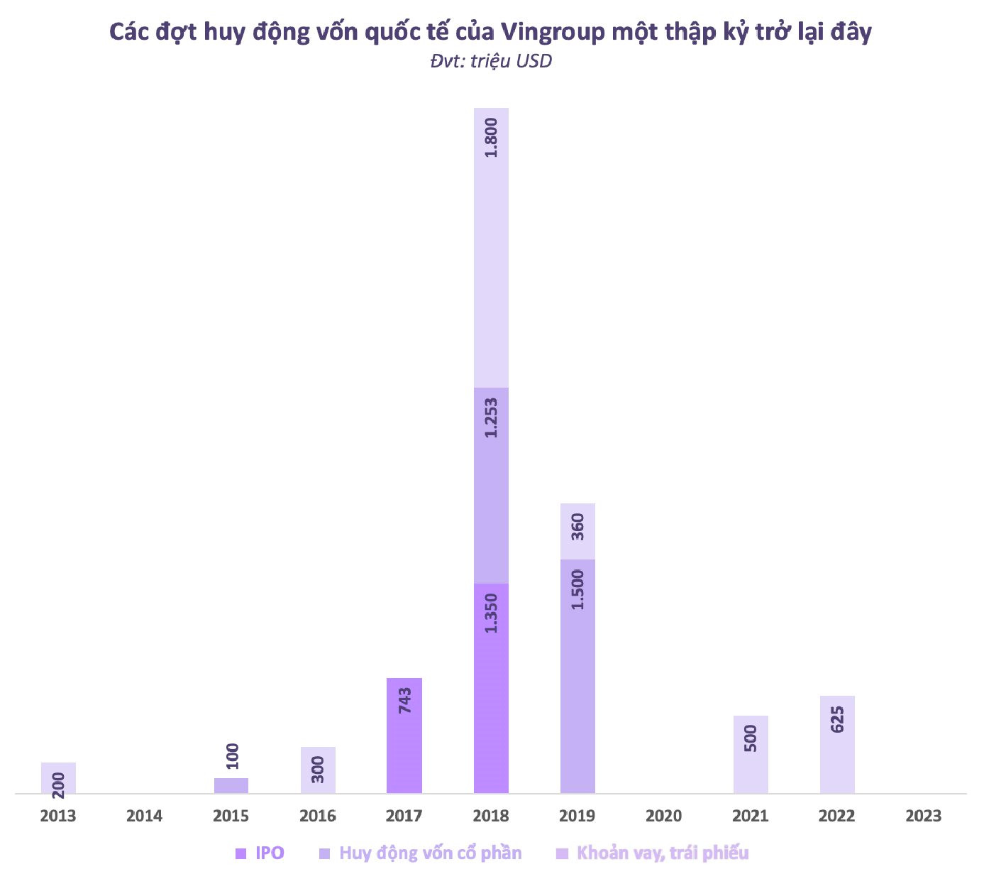 Vinfast NiêM YếT TrêN SàN ChứNg KhoáN Mỹ: ĐằNg Sau HàNg ChụC Tỷ Usd VốN HóA Là Sứ MệNh Chinh PhụC Thị TrườNg VốN ToàN CầU - ẢNh 9.