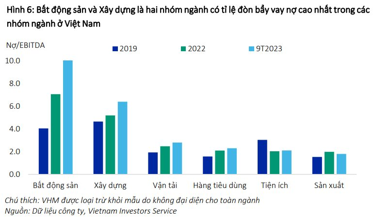 Vis Rating: HầU HếT CáC NgàNh Sẽ đượC HưởNg LợI Từ đIềU KiệN Huy độNg VốN đượC NớI LỏNg Và CáC ChíNh SáCh Hỗ Trợ Từ PhíA ChíNh Phủ - ẢNh 5.