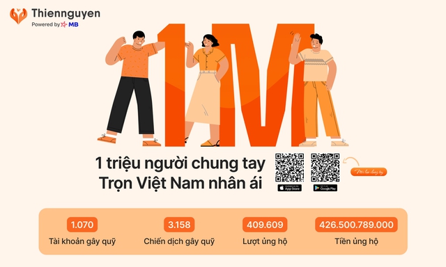 NềN TảNg ThiệN NguyệN CủA Mb đượC Vinh Danh TạI Human Act Prize 2023 - ẢNh 3.