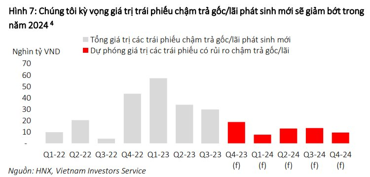 Vis Rating: HầU HếT CáC NgàNh Sẽ đượC HưởNg LợI Từ đIềU KiệN Huy độNg VốN đượC NớI LỏNg Và CáC ChíNh SáCh Hỗ Trợ Từ PhíA ChíNh Phủ - ẢNh 4.