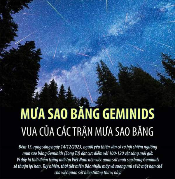 Mưa Sao Băng Geminids - Vua Của Các Trận Mưa Sao Băng 1