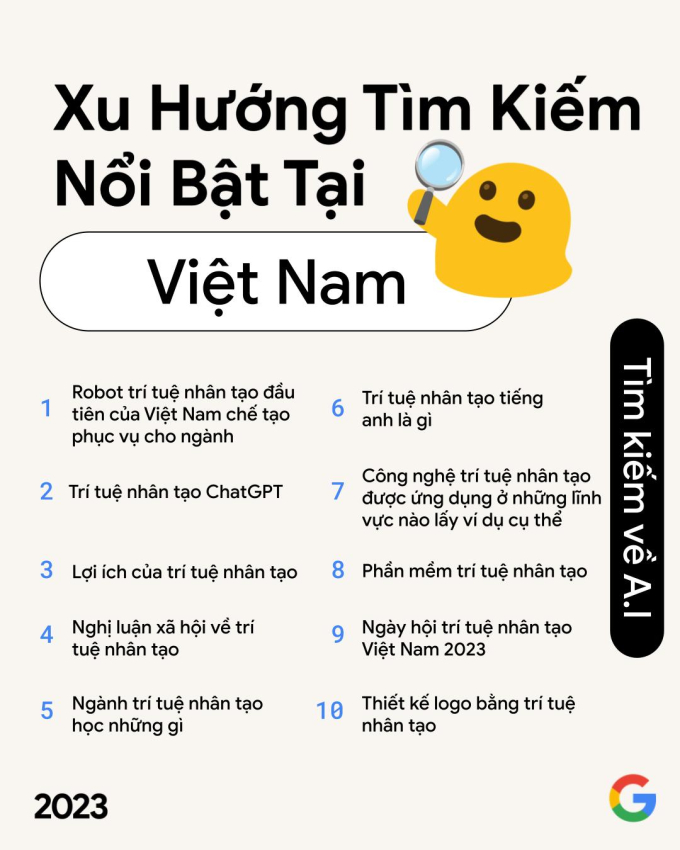 2023: NgườI ViệT Mê BóNg đá, ThíCh Du LịCh TháI Lan, Xem Phim TrấN ThàNh, NhưNg TìM KiếM NhiềU NhấT LạI Là MộT Từ Khoá Lạ - ẢNh 2.