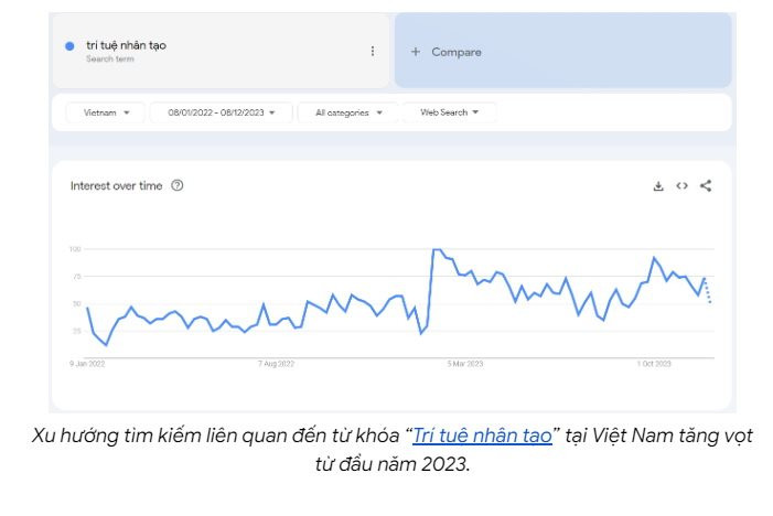 NgườI ViệT đã TìM KiếM Gì NhiềU NhấT TrêN MạNg Internet NăM 2023? - ẢNh 1.