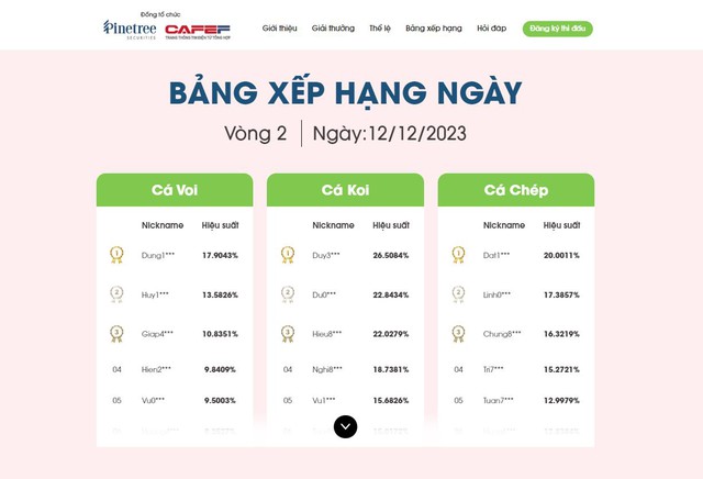 1 NĐT ChứNg KhoáN “BậT NgửA” Khi đượC ThôNg BáO đạT GiảI TạI ChứNg TrườNg BạC Tỷ - ẢNh 3.