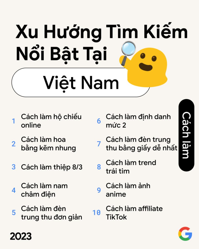 2023: NgườI ViệT Mê BóNg đá, ThíCh Du LịCh TháI Lan, Xem Phim TrấN ThàNh, NhưNg TìM KiếM NhiềU NhấT LạI Là MộT Từ Khoá Lạ - ẢNh 6.