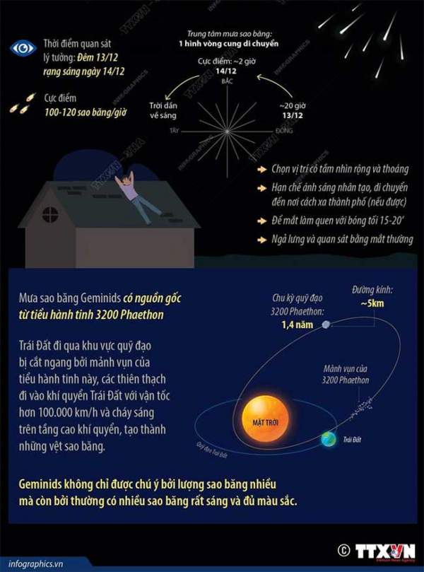 Mưa Sao Băng Geminids - Vua Của Các Trận Mưa Sao Băng 2