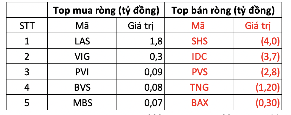 ẢNh ChụP MàN HìNh 2023-12-01 LúC 15.21.31.Png